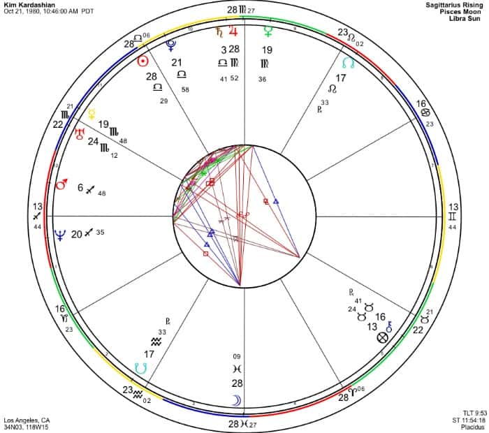 Kim Kardashian astrology chart