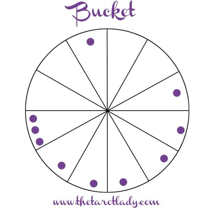 Star School Lesson 11: Chart Patterns - The Bucket