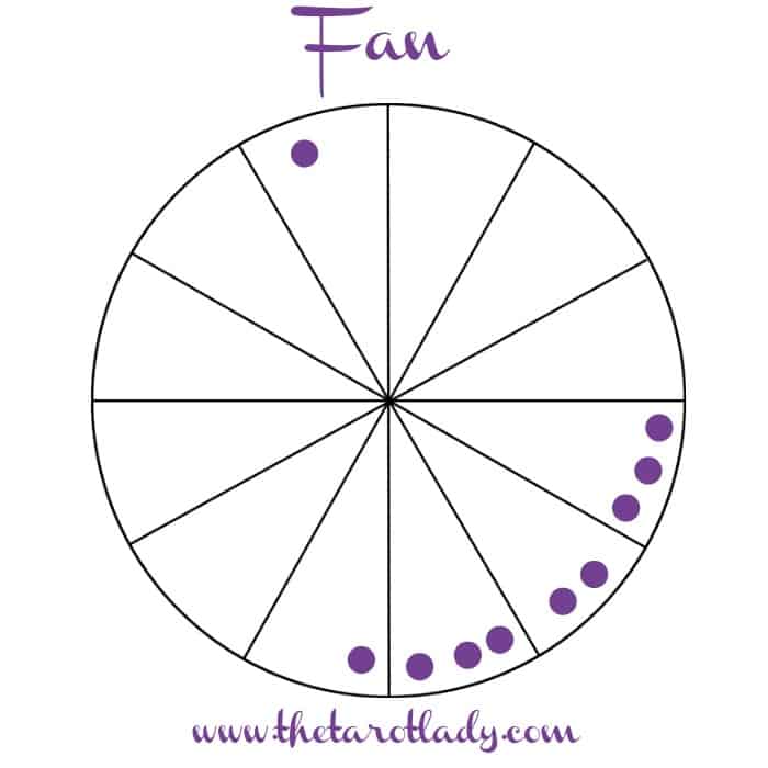 Star School Lesson 11: Chart Patterns - The Fan