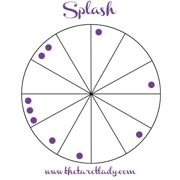 Star School Lesson 11: Chart Patterns - Splash