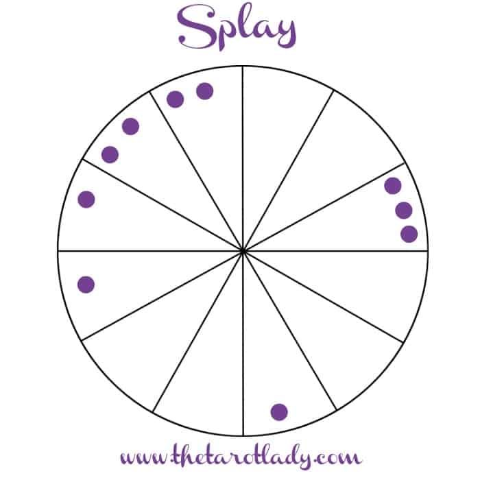 Star School Lesson 11: Chart Patterns - Splay