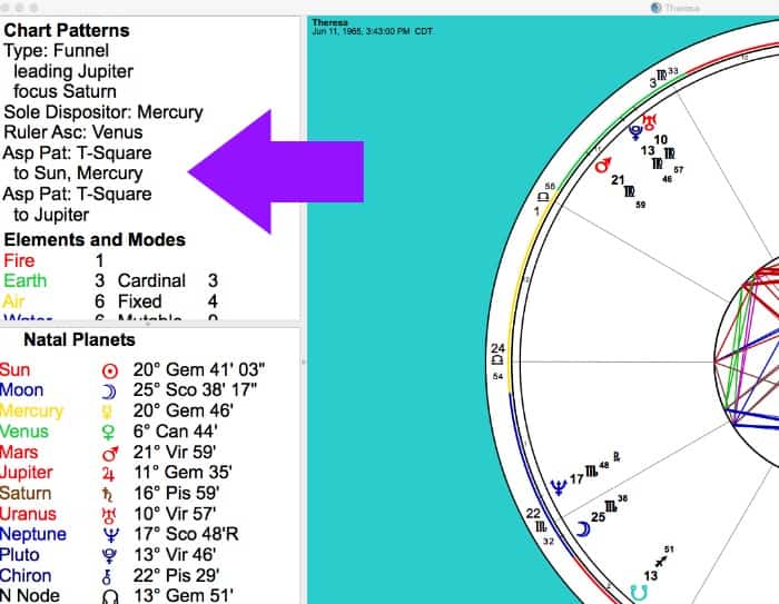 Easy way to find Aspect Patterns Astrology