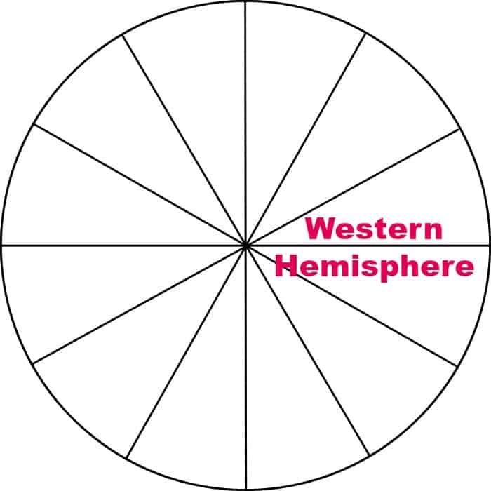 Star School - Lesson 13: The Hemispheres. Western Hemisphere. 