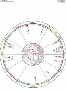 Star School Lesson 17: Retrograde planets in the natal chart - The