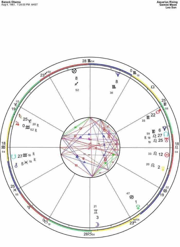 Star School Lesson 17: Retrograde planets in the natal chart