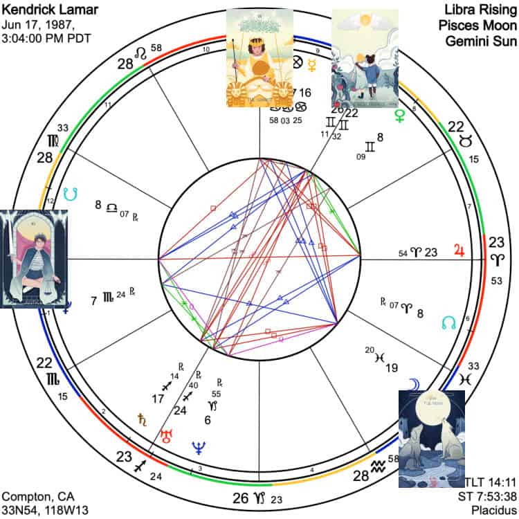 Kendrick Lamar Tarot Astrology Mandala 