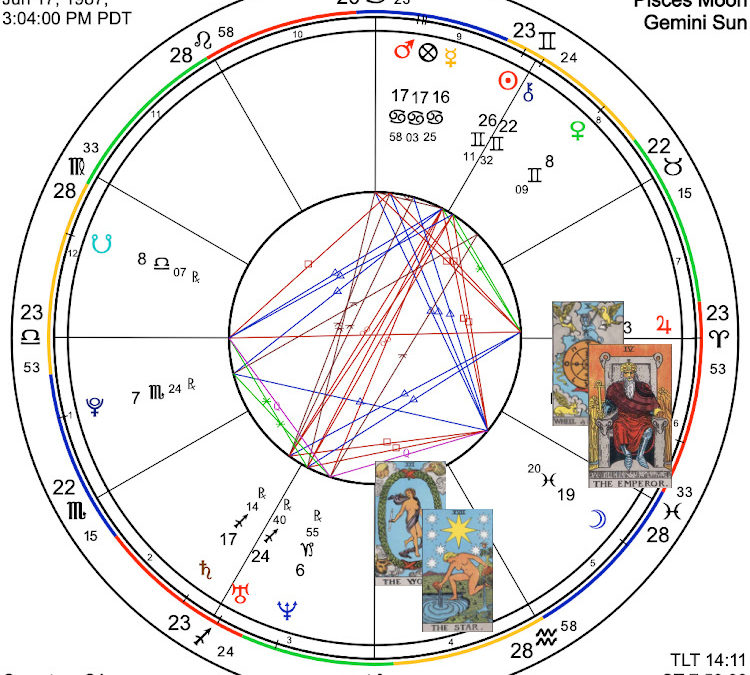 Tarot and Astrology Mandalas: Part Two