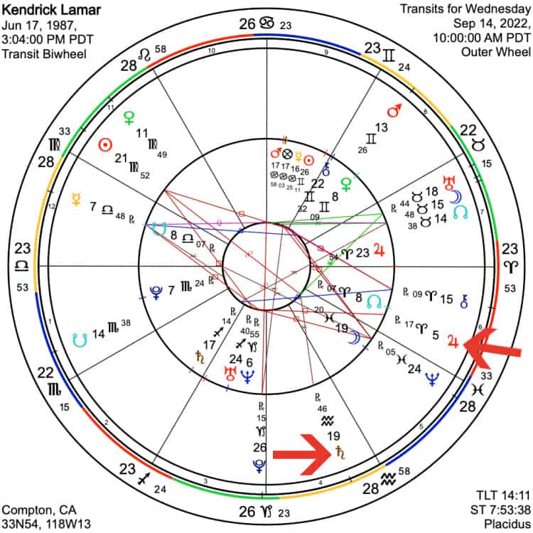 Tarot and Astrology Mandalas: Part Two Jupiter and Saturn transit